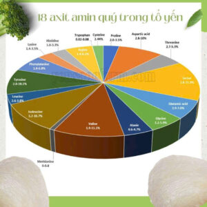 Các loại bổ phẩm